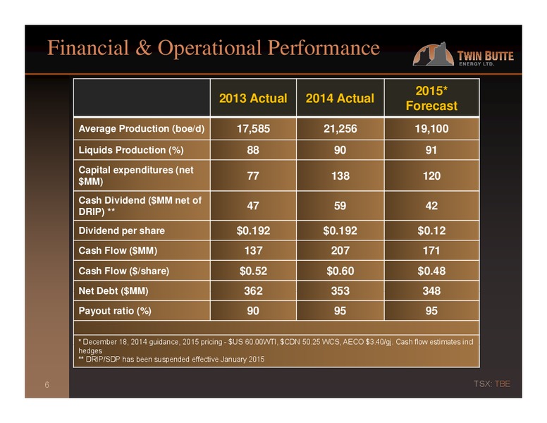 Q2 2015 – Twin Butte Energy Ltd. – slide 6