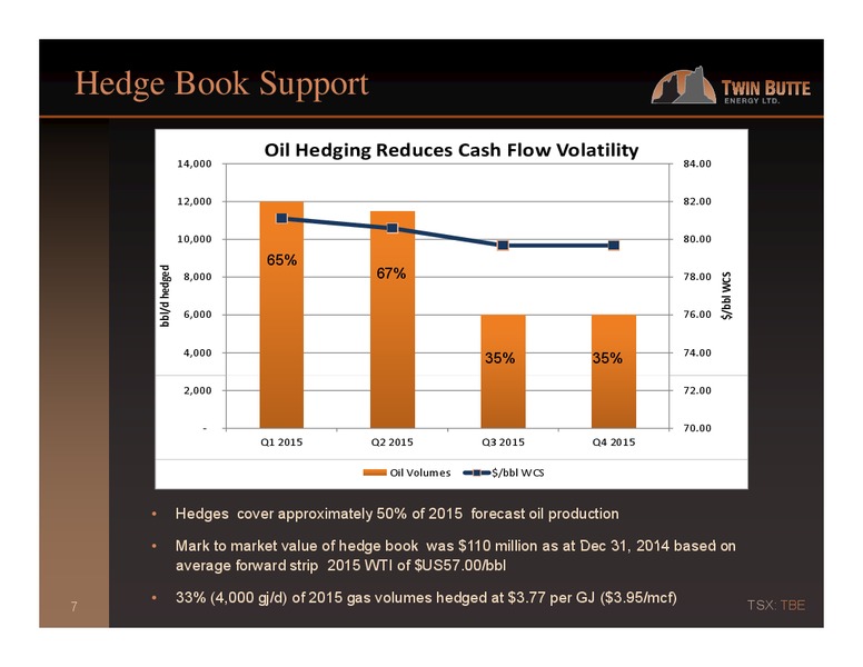 Q2 2015 – Twin Butte Energy Ltd. – slide 7