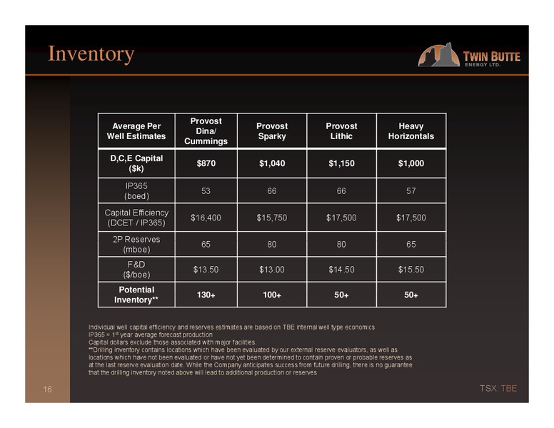 Q2 2015 – Twin Butte Energy Ltd. – slide 16