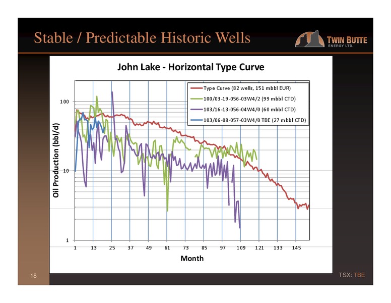 PETERS & CO LIMITED 2013 ENERGY CONFERENCE – Twin Butte Energy Ltd. – slide 18