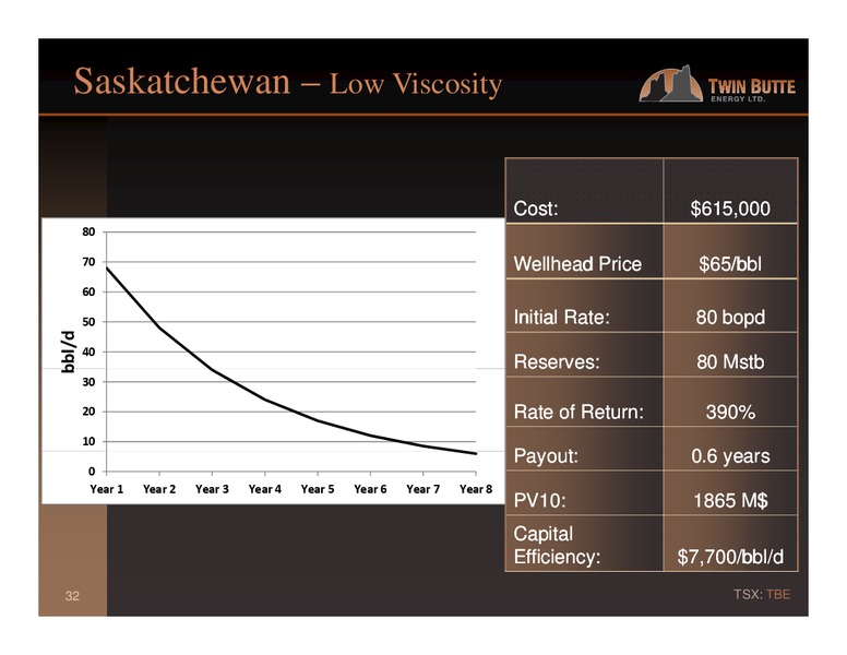 PETERS & CO LIMITED 2013 ENERGY CONFERENCE – Twin Butte Energy Ltd. – slide 32