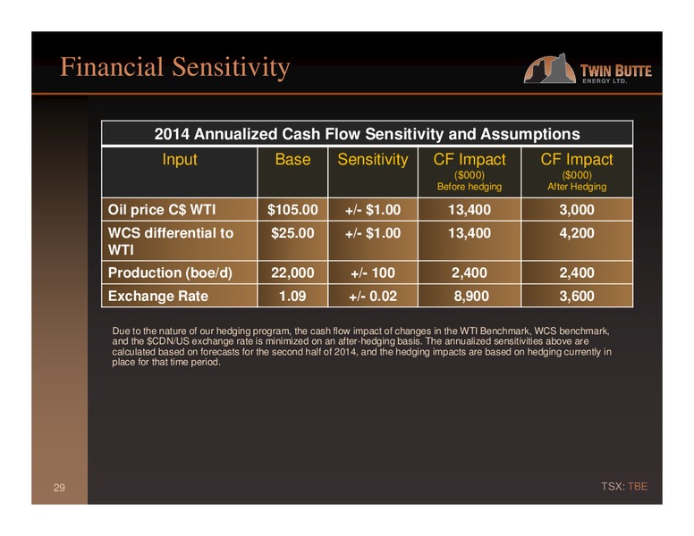 Q3 2014 – Twin Butte Energy Ltd. – slide 29