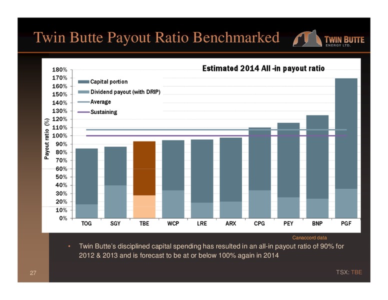 Q3 Report – Twin Butte Energy Ltd. – slide 27