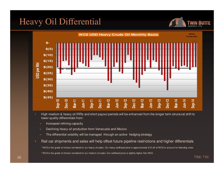 Q4 Report – Twin Butte Energy Ltd. – slide 28
