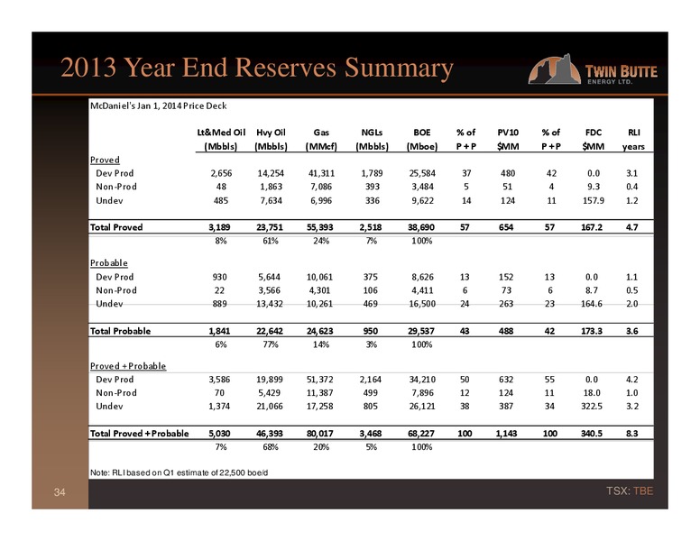 Q4 Report – Twin Butte Energy Ltd. – slide 34