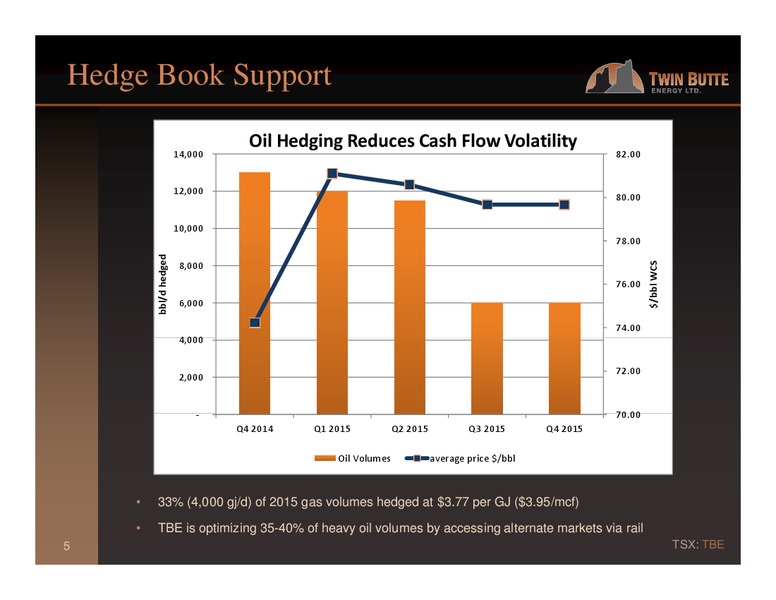 Investor Presentation – Twin Butte Energy Ltd. – slide 5
