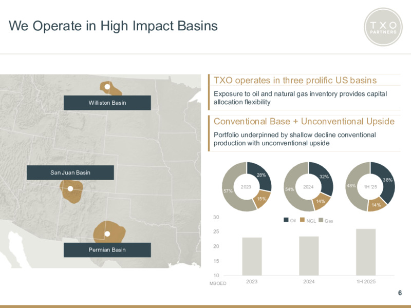 August 2025 Investor Presentation – TXO Partners, L.P. – slide 6