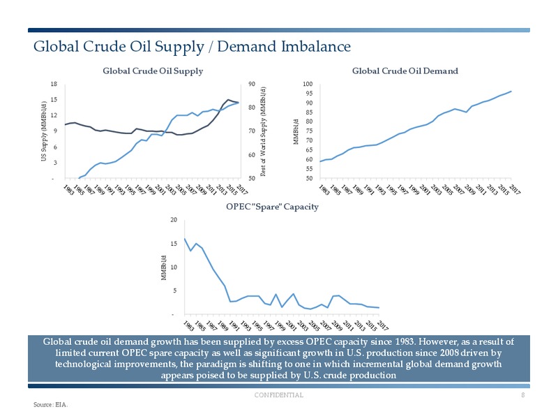 Enercom Conference – Tailwater Capital – slide 7