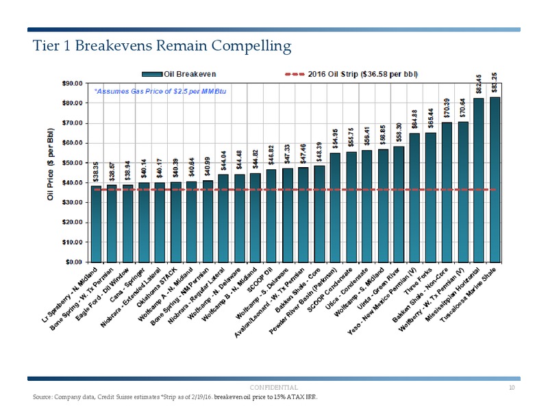 Enercom Conference – Tailwater Capital – slide 9