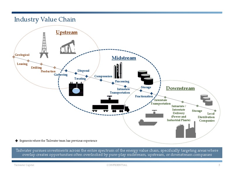 Enercom Conference – Tailwater Capital – slide 4