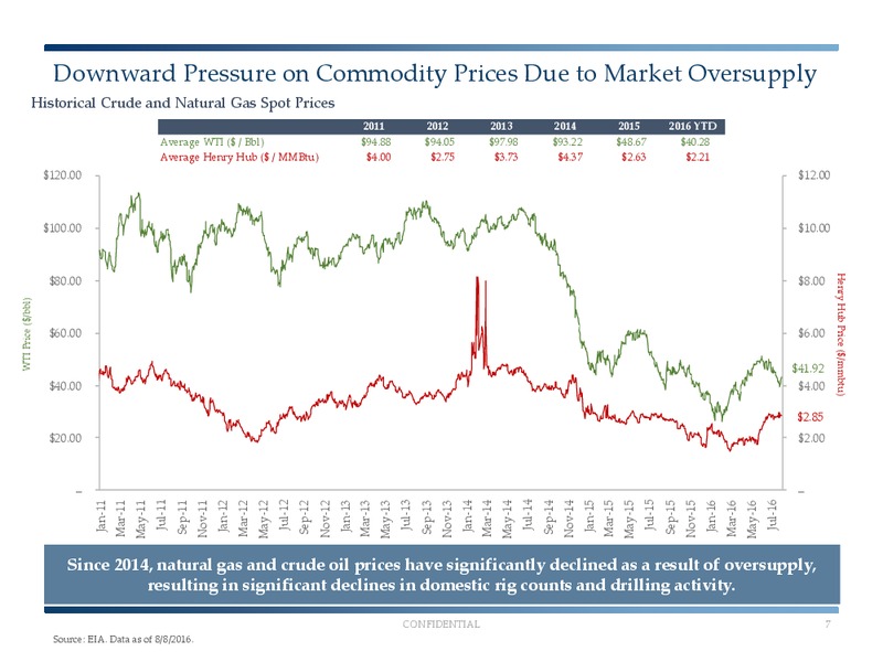 Enercom Conference – Tailwater Capital – slide 6