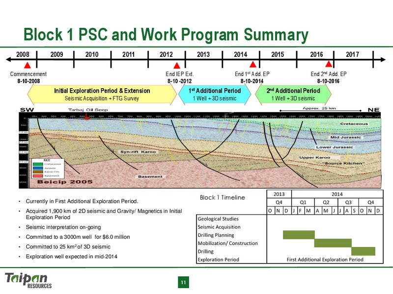 CORPORATE PRESENTATION – Taipan Resources – slide 11