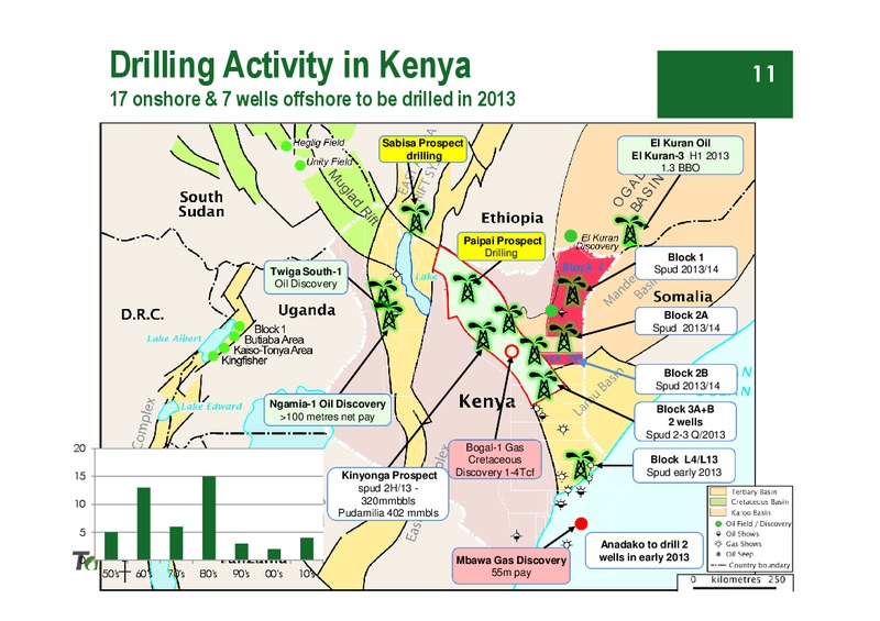Corporate Presentation – Taipan Resources – slide 11