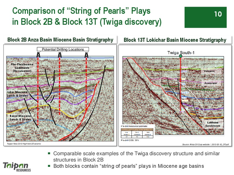 Corporate Presentation – Taipan Resources – slide 10