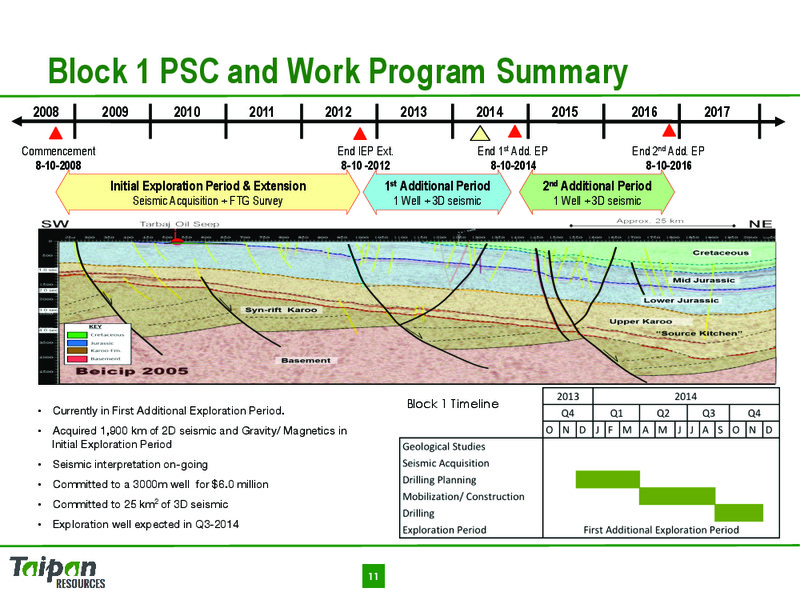 Corporate Presentation – Taipan Resources – slide 11