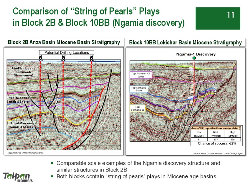 Extracts from CORPORATE PRESENTATION – Taipan Resources – slide 11