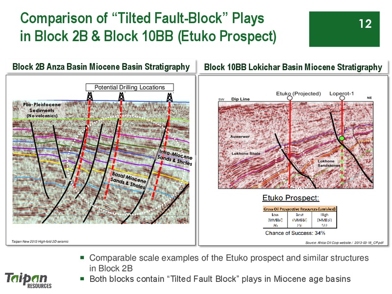 Extracts from CORPORATE PRESENTATION – Taipan Resources – slide 12