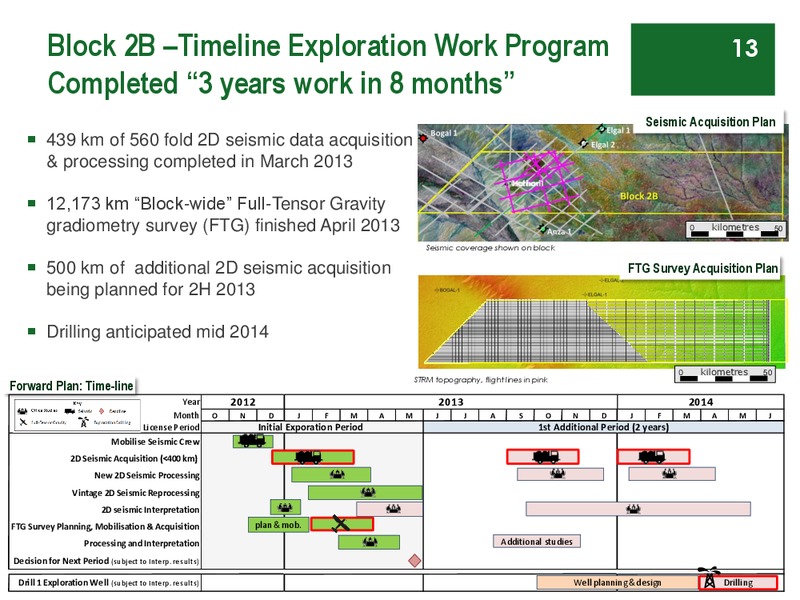 Extracts from CORPORATE PRESENTATION – Taipan Resources – slide 13