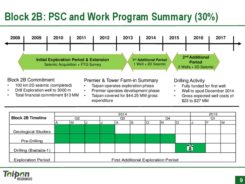 Corporate Presentation – Taipan Resources – slide 9