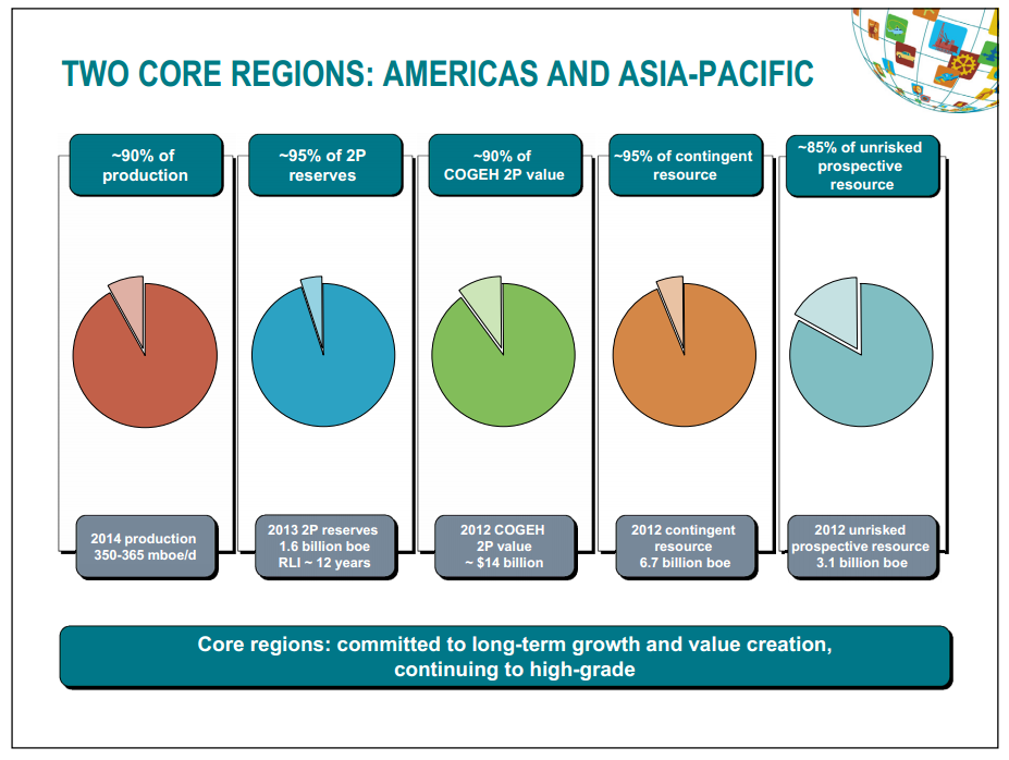 Q4  2013 Results – Talisman Energy Inc. – slide 3