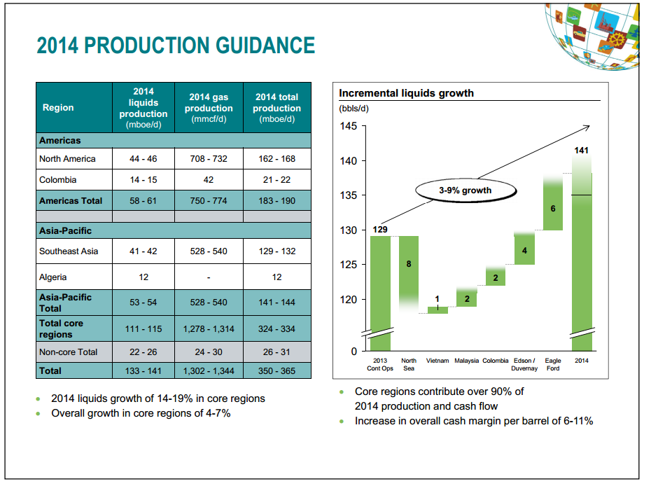 Q4  2013 Results – Talisman Energy Inc. – slide 6