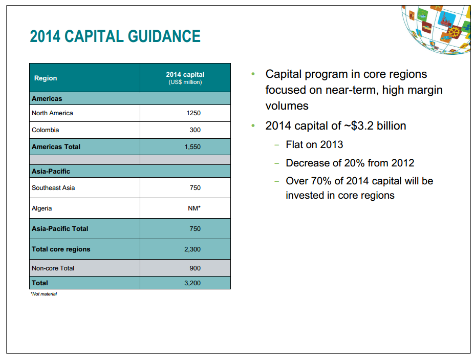 Q4  2013 Results – Talisman Energy Inc. – slide 7