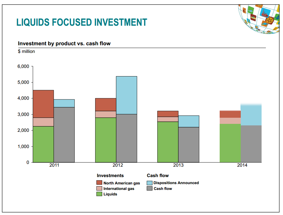 Q4  2013 Results – Talisman Energy Inc. – slide 8