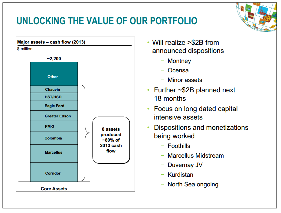 Q4  2013 Results – Talisman Energy Inc. – slide 9