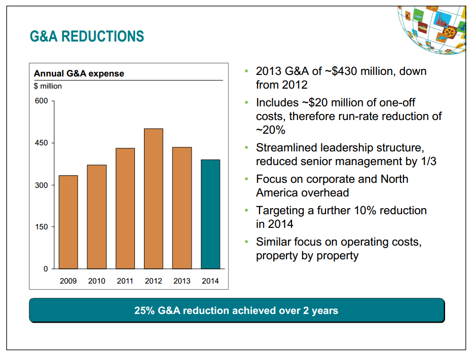 Q4  2013 Results – Talisman Energy Inc. – slide 10