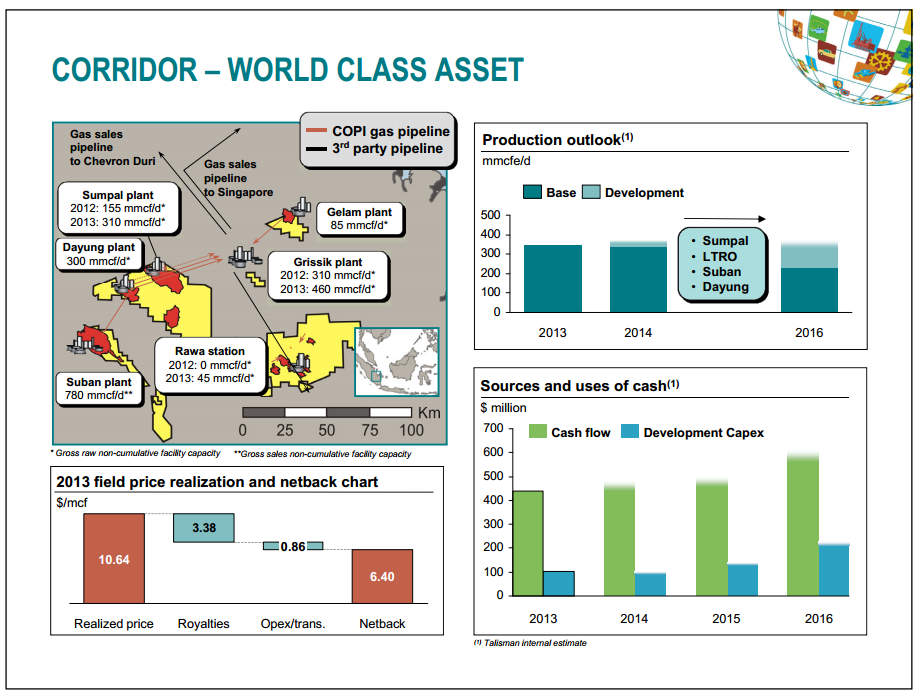 Q4  2013 Results – Talisman Energy Inc. – slide 25