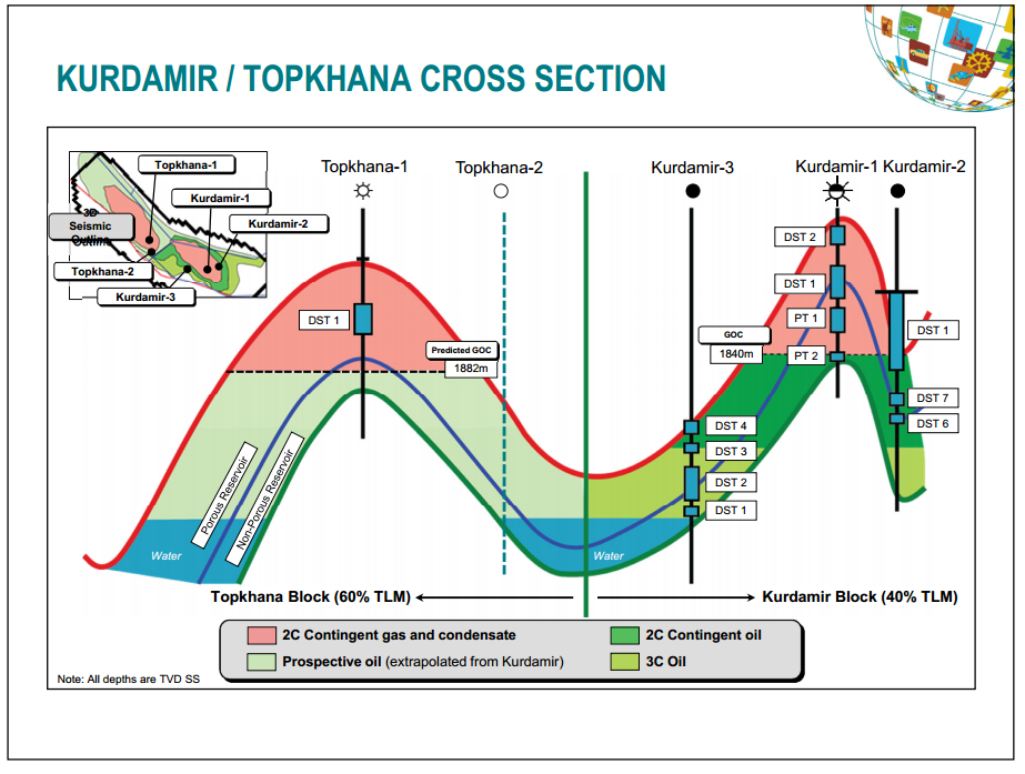 Q4  2013 Results – Talisman Energy Inc. – slide 33