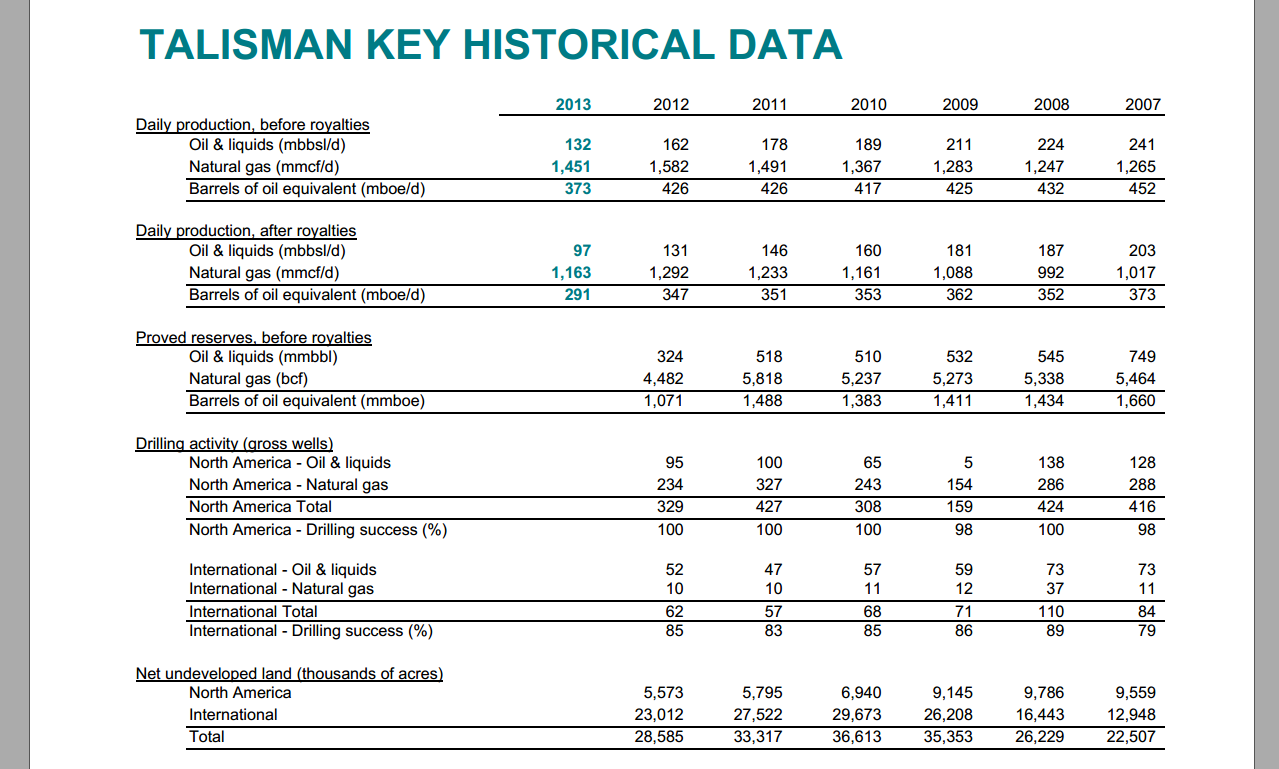 Q4  2013 Results – Talisman Energy Inc. – slide 37