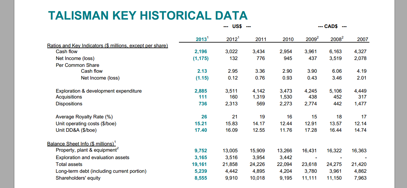 Q4  2013 Results – Talisman Energy Inc. – slide 38