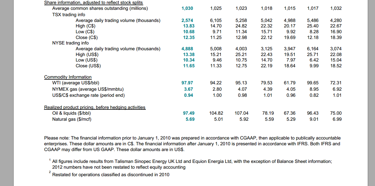 Q4  2013 Results – Talisman Energy Inc. – slide 39
