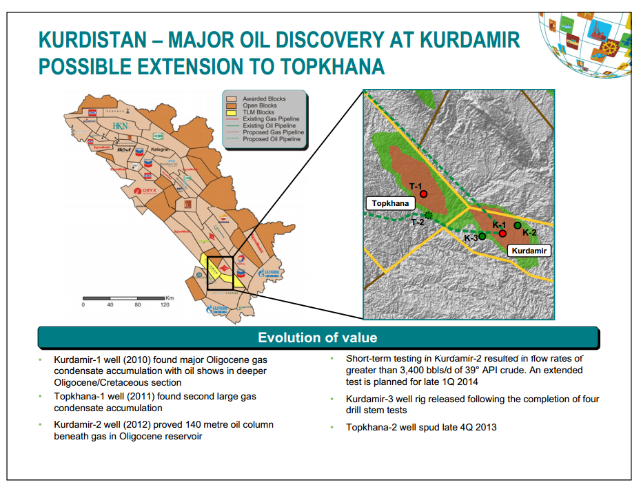 February 2014 Investor Presentation – Talisman Energy Inc. – slide 32