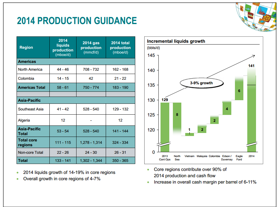 Corporate Presentation – Talisman Energy Inc. – slide 6