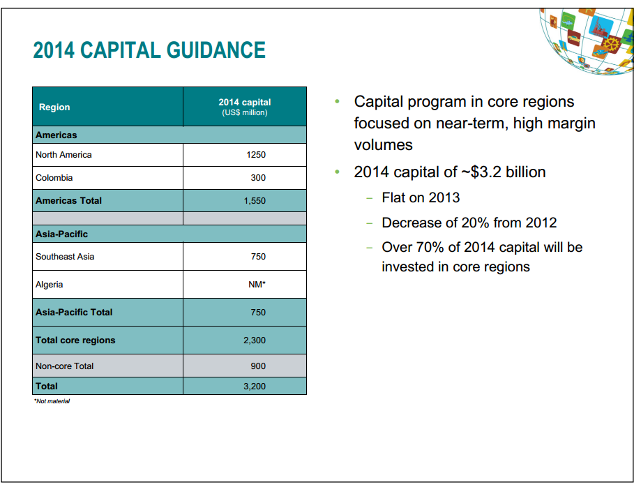 Corporate Presentation – Talisman Energy Inc. – slide 7
