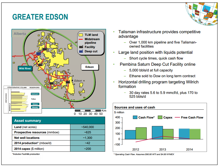 Corporate Presentation – Talisman Energy Inc. – slide 15