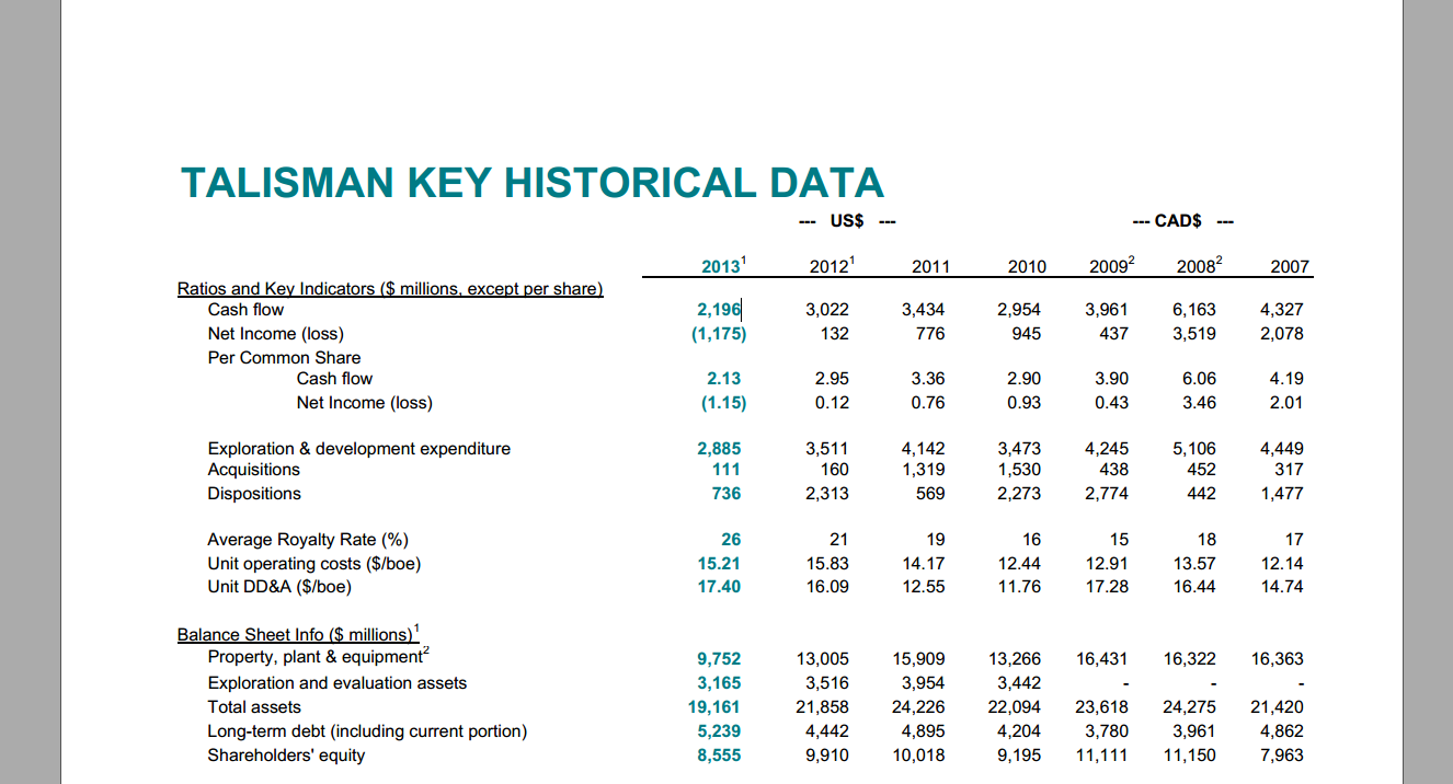 Corporate Presentation – Talisman Energy Inc. – slide 38