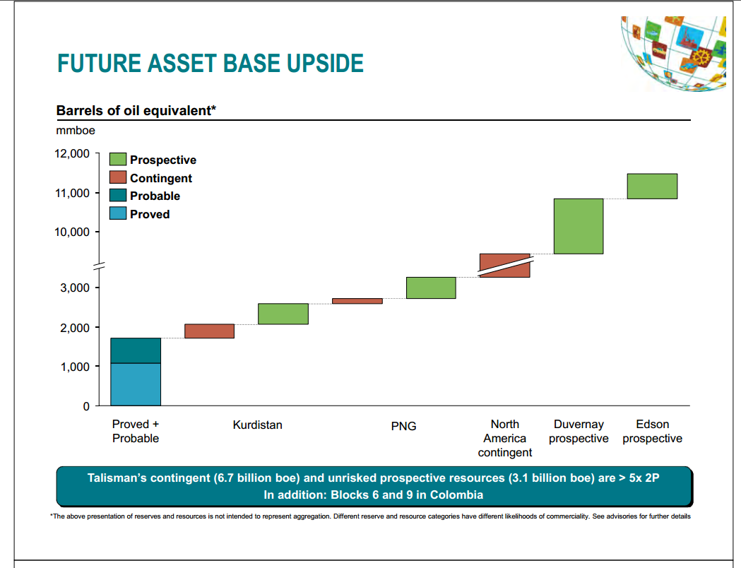 May 2013 Investor Presentation – Talisman Energy Inc. – slide 6