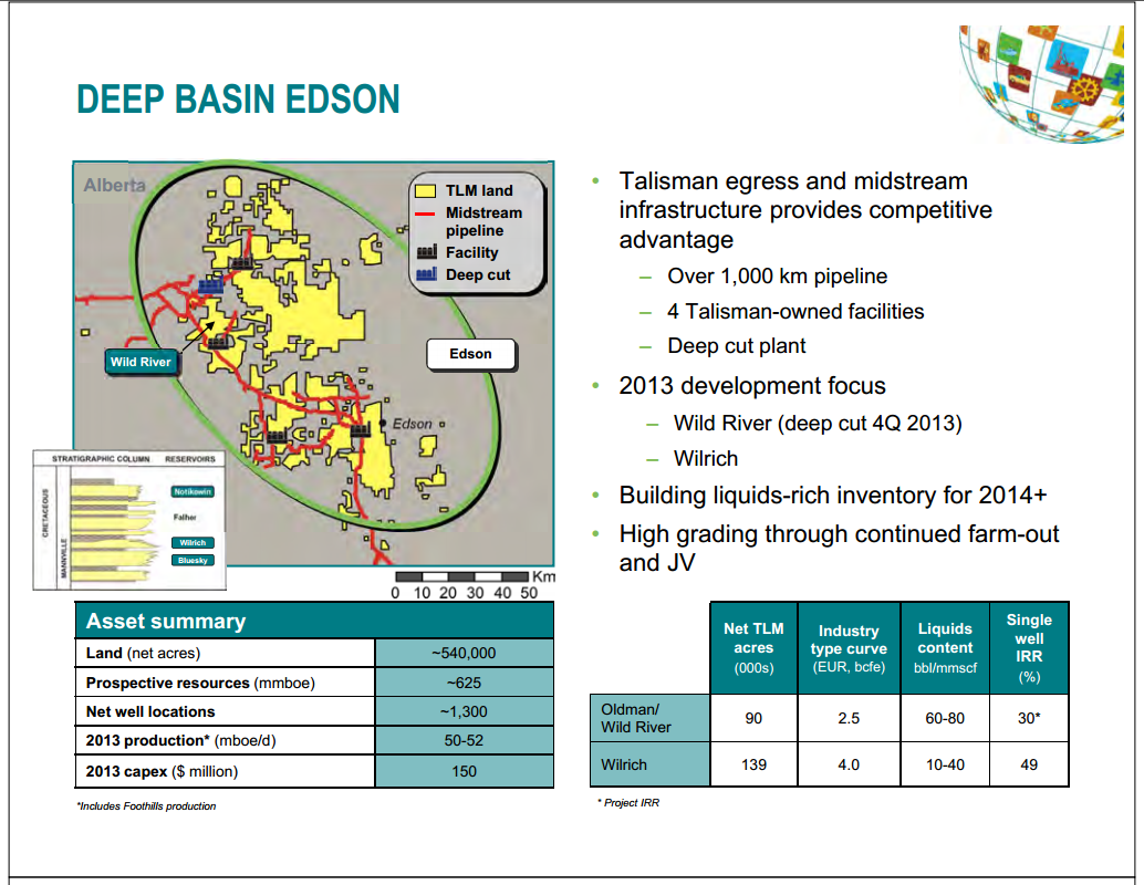 May 2013 Investor Presentation – Talisman Energy Inc. – slide 24