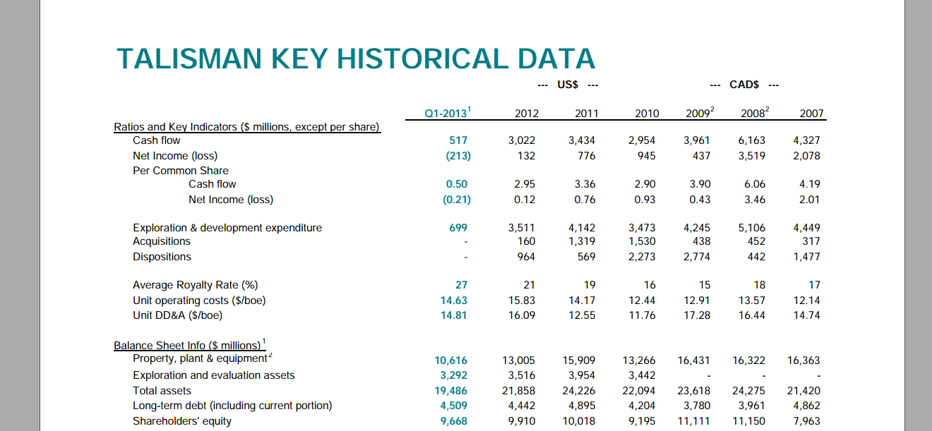 May 2013 Investor Presentation – Talisman Energy Inc. – slide 51