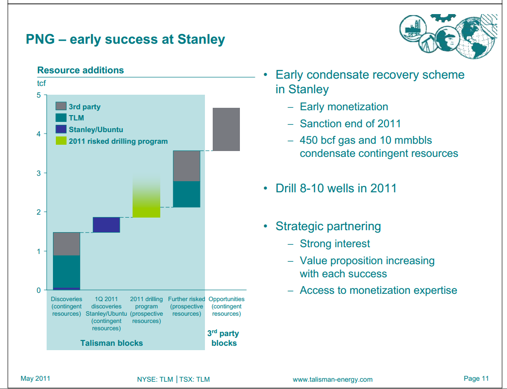 Investor Open House Southeast Asia – Talisman Energy Inc. – slide 23