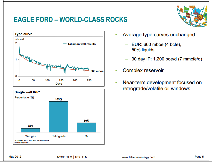 Investor Open House North American Operations – Talisman Energy Inc. – slide 11