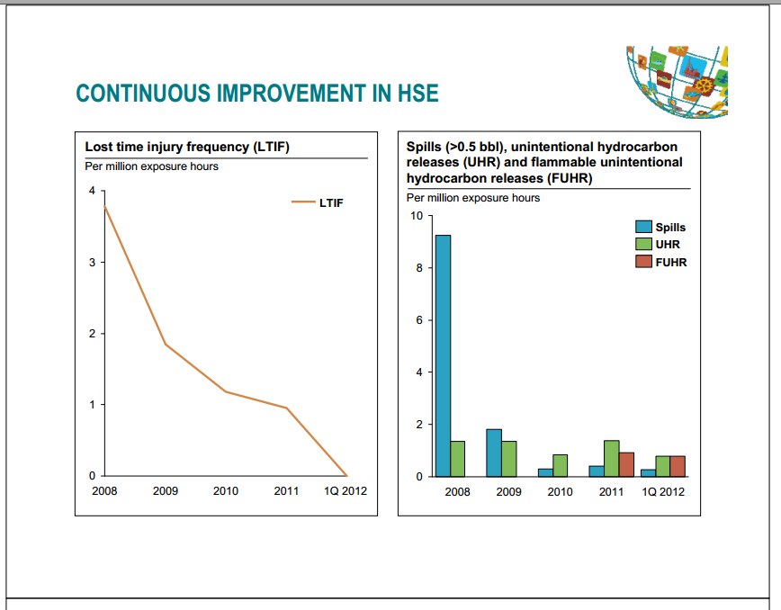 Investor Open House North Sea Operations – Talisman Energy Inc. – slide 2