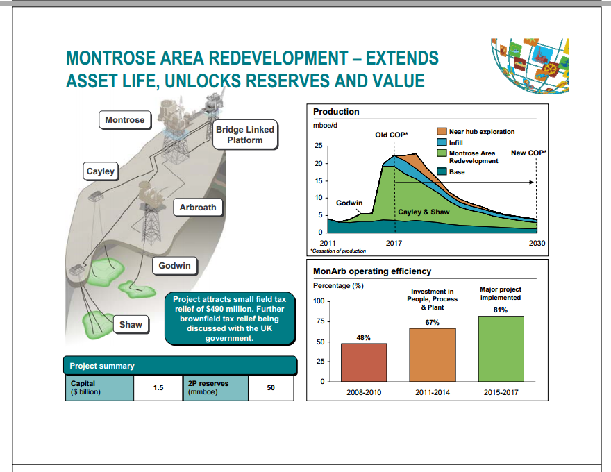 Investor Open House North Sea Operations – Talisman Energy Inc. – slide 8