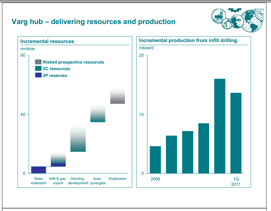 Investor Open House North Sea – Talisman Energy Inc. – slide 24