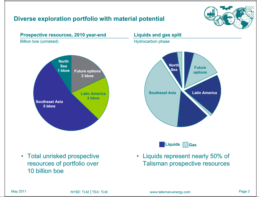 Investor Open House International Exploration – Talisman Energy Inc. – slide 7