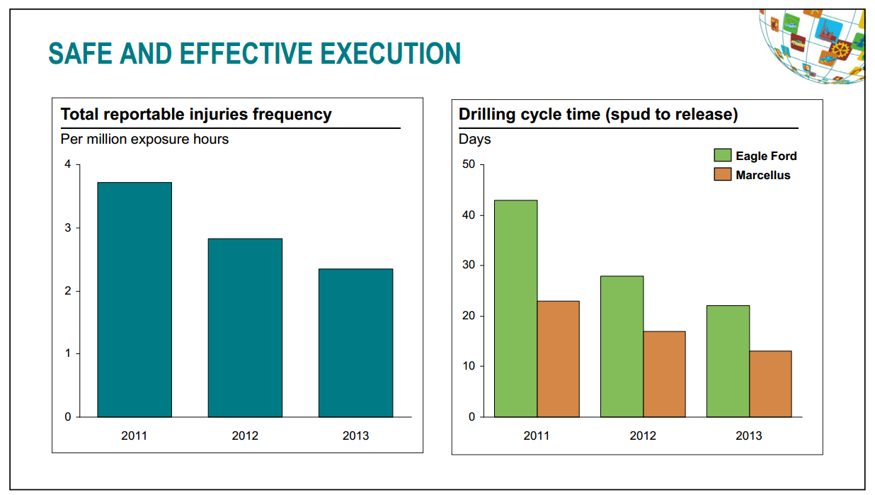 June 2014 Investor Presentation – Talisman Energy Inc. – slide 7