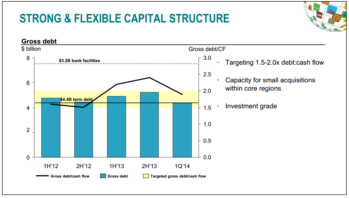 June 2014 Investor Presentation – Talisman Energy Inc. – slide 9